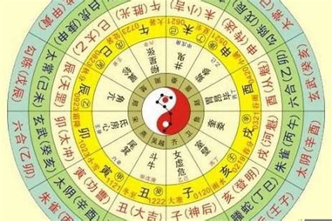 如何算八字|生辰八字查詢，生辰八字五行查詢，五行屬性查詢